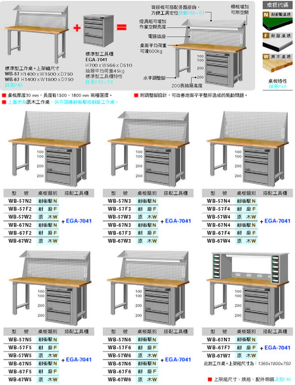 WB-57F2 WB-57N2 WB-67F2 WB-67N2 WB-67W2 標準型工作桌+上架組(三種桌板及二種桌長選擇)