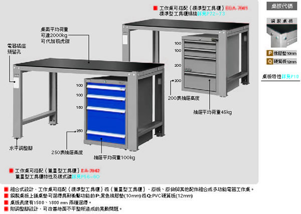 WD-5801P WD-5801Q WD-6801P WD-6801Q 吊櫃型天鋼WD鋼製工作桌