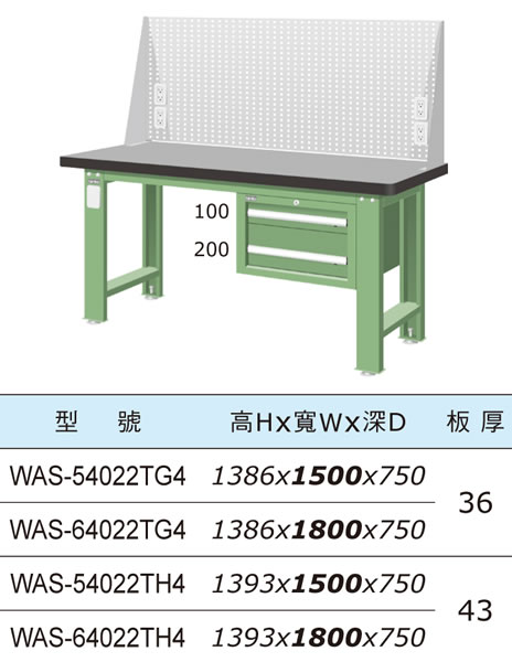 WAS-54022TG  WAS-64022TG WAS-54022TH WAS-64022TH 吊櫃型天鋼板工作桌 - 點擊圖像關閉