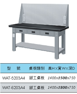 WAT-5203A4 WAT-6203A4 橫式三屜上架組鉗工桌 - 點擊圖像關閉