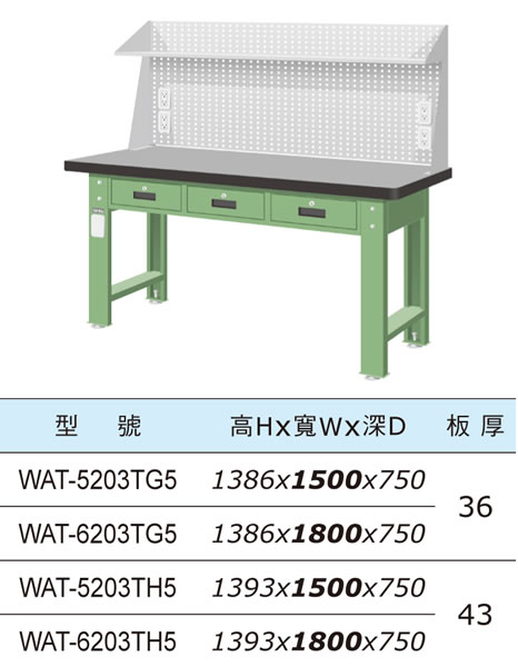 WAT-5203TG WAT-6203TG WAT-5203TH WAT-6203TH 橫三屜型天鋼板工作桌 - 點擊圖像關閉