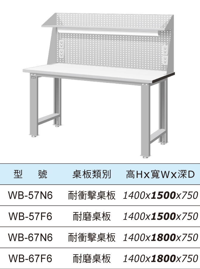 WB-57F WB-57N WB-57W WB-67F WB-67N WB-67W 標準型工作桌(三種桌板及二種桌長選擇) - 點擊圖像關閉