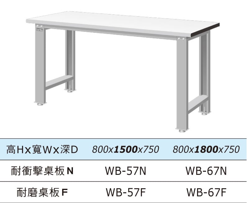 WB-57F WB-57N WB-57W WB-67F WB-67N WB-67W 標準型工作桌(三種桌板及二種桌長選擇) - 點擊圖像關閉