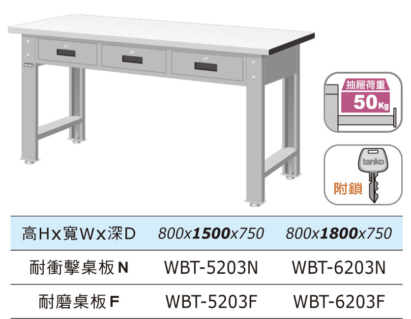 WBT-5203F WBT-6203F 橫式三屜工作桌(三種桌板及二種桌長選擇) - 點擊圖像關閉