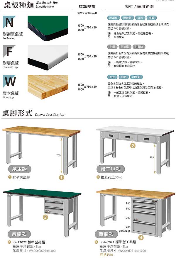 WBS-53022F WBS-63022F 吊櫃二屜工作桌(三種桌板及二種桌長選擇)