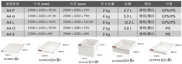 A4S-106H A4桌上型層板抽樹德櫃 (6抽)