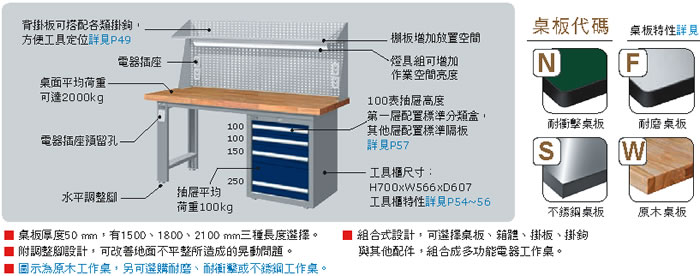 WAS-57042F WAS-67042F WAS-77042F 單櫃型重量型工作桌(四種桌板及三種桌長選擇)