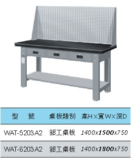 WAT-5203A2 WAT-6203A2 橫式三屜上架組鉗工桌 - 點擊圖像關閉