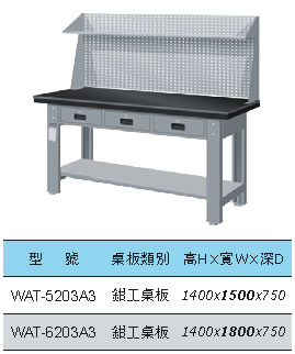 WAT-5203A3 WAT-6203A3 橫式三屜上架組鉗工桌 - 點擊圖像關閉