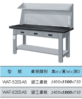 WAT-5203A5 WAT-6203A5 橫式三屜上架組鉗工桌 - 點擊圖像關閉