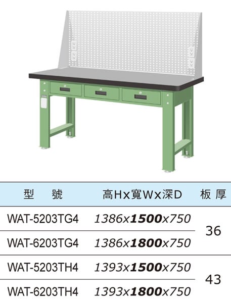 WAT-5203TG WAT-6203TG WAT-5203TH WAT-6203TH 橫三屜型天鋼板工作桌 - 點擊圖像關閉