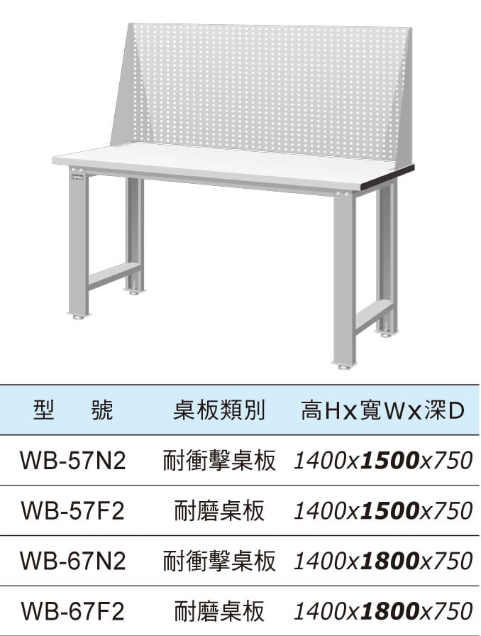 WB-57F2 WB-57N2 WB-67F2 WB-67N2 WB-67W2 標準型工作桌+上架組(三種桌板及二種桌長選擇) - 點擊圖像關閉