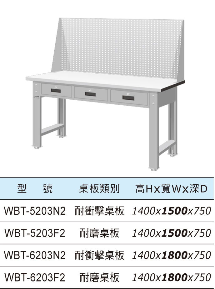 WBT-5203F WBT-6203F 橫式三屜工作桌(三種桌板及二種桌長選擇) - 點擊圖像關閉